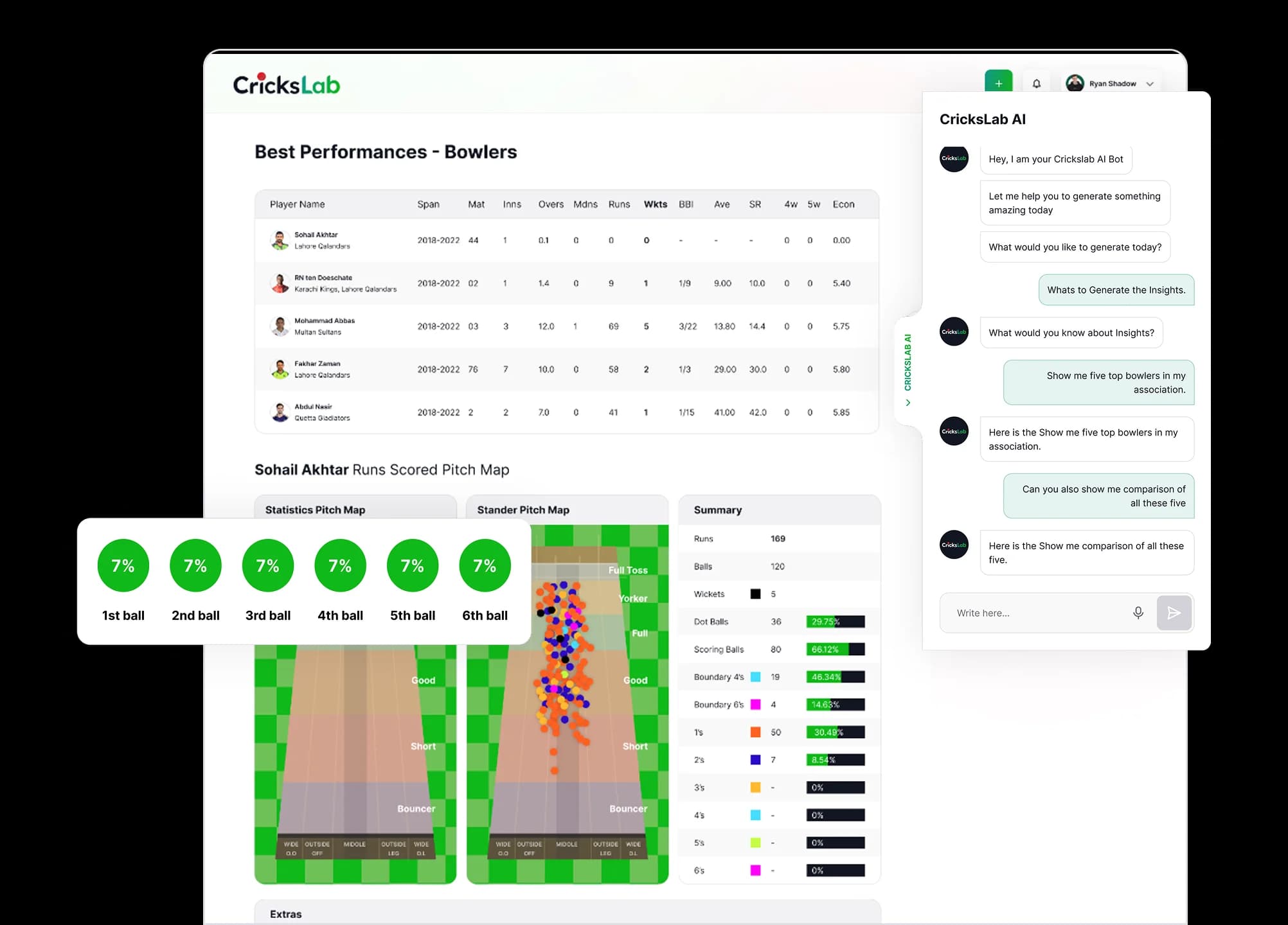 AI-Powered Chat Insights