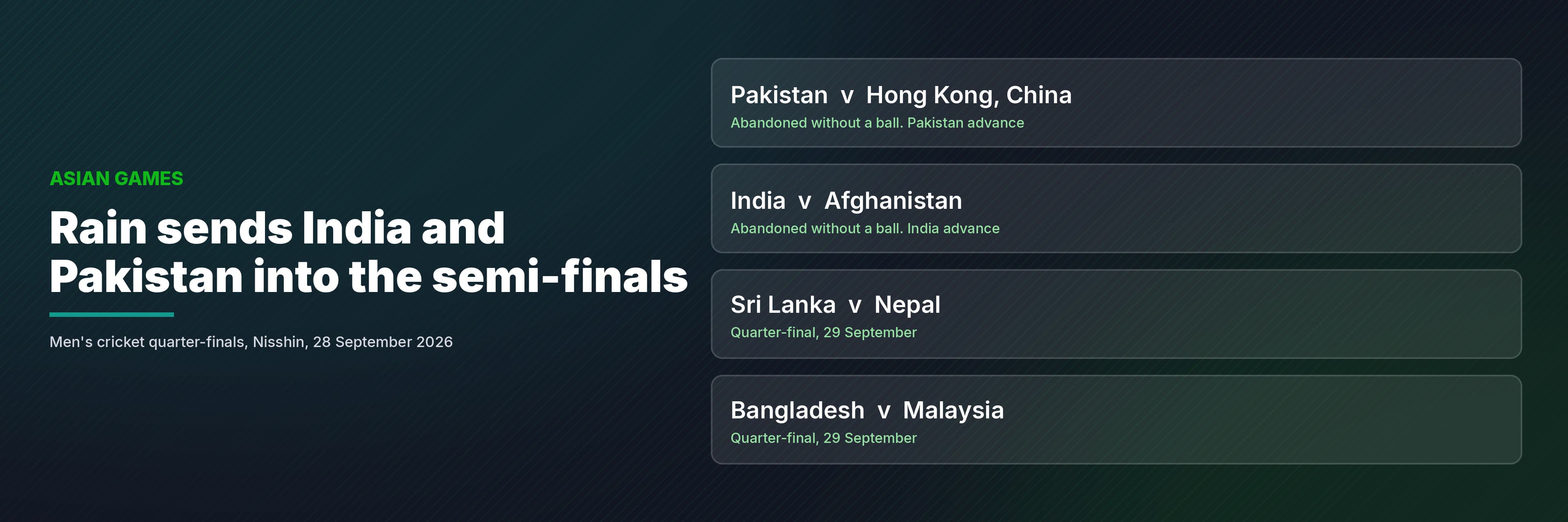 India And Pakistan Into Asian Games Semi-Finals After Washouts