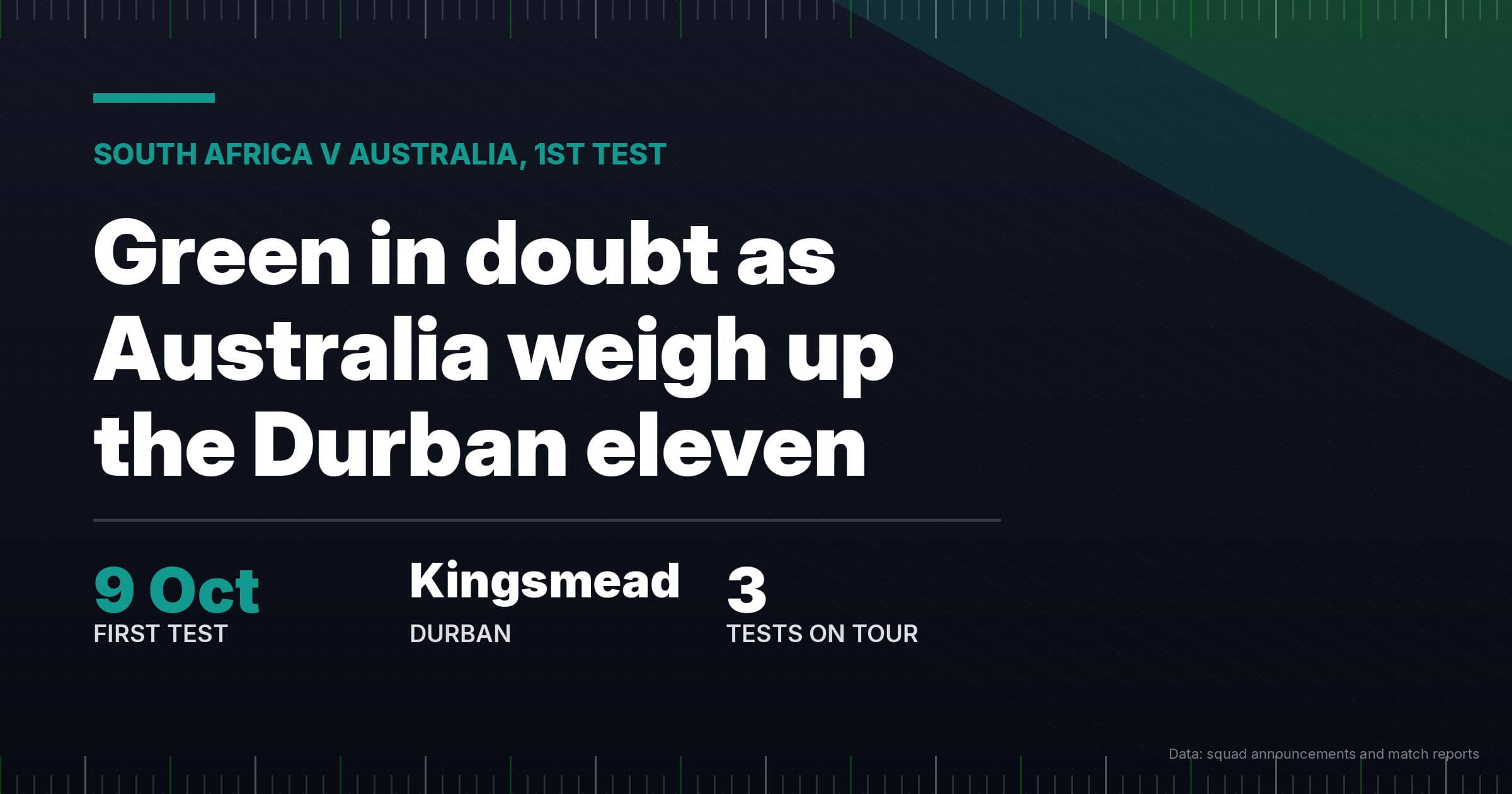 Cameron Green injury leaves Australia's Durban Test XI unsettled