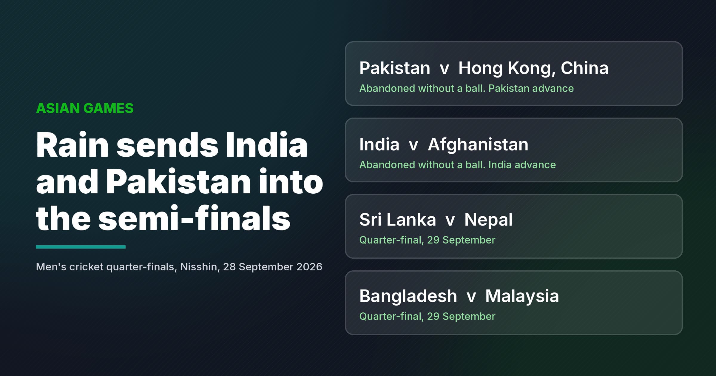 India And Pakistan Into Asian Games Semi-Finals After Washouts