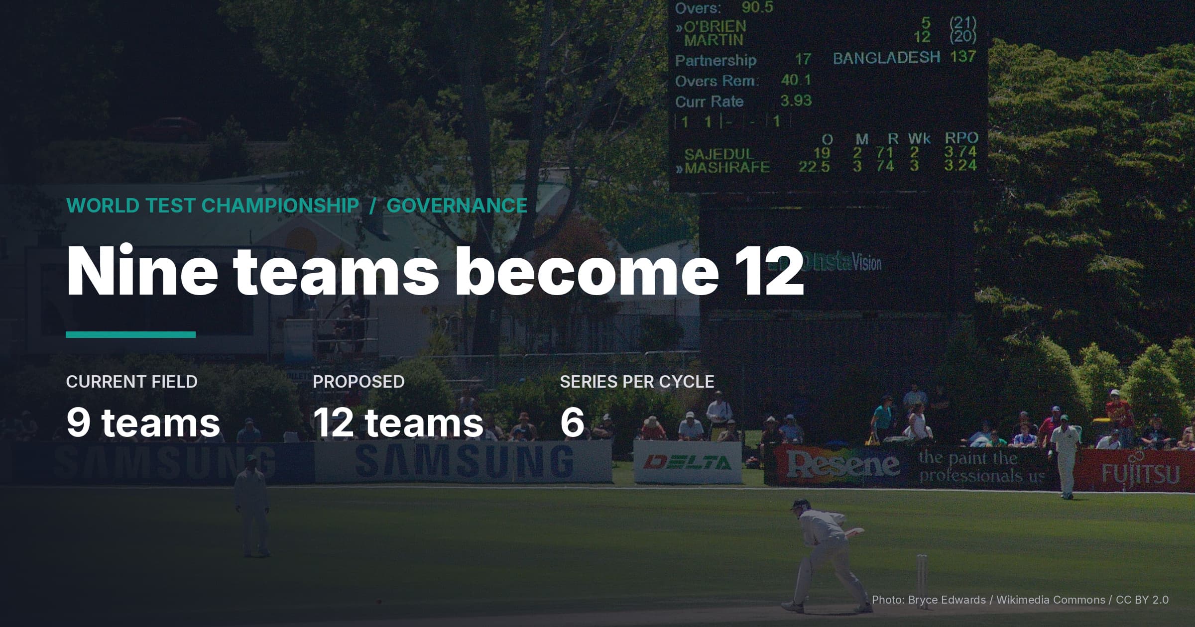 12-Team World Test Championship Backed By Greenberg