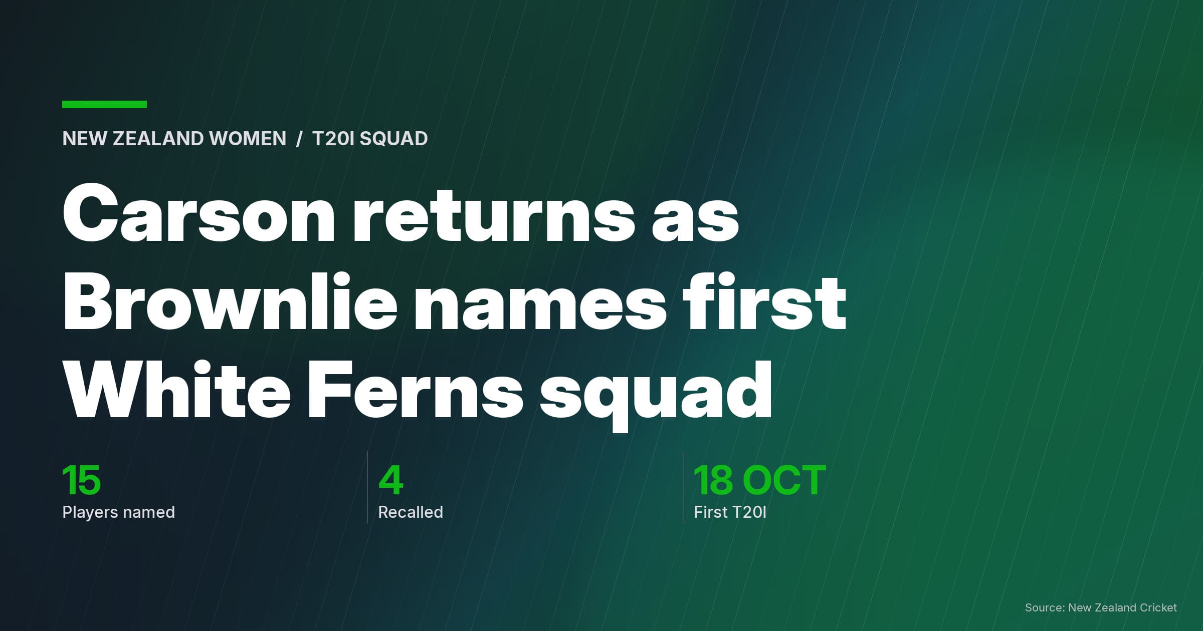 Carson Returns As Brownlie Names First White Ferns Squad