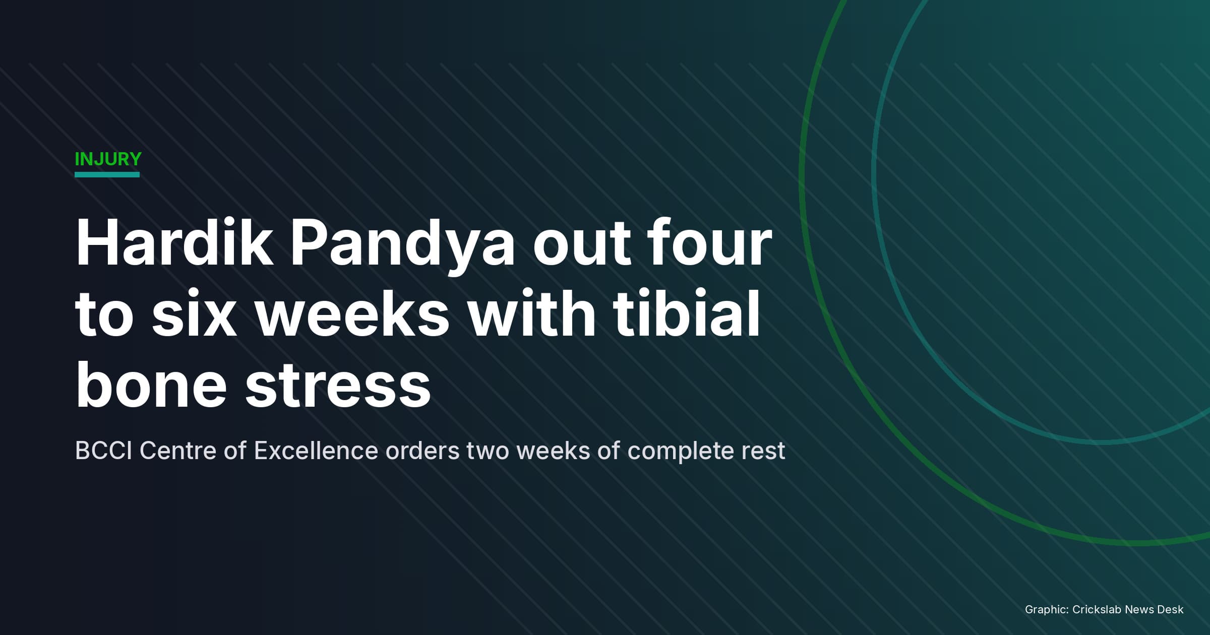 Hardik Pandya Ruled Out With Right Tibial Bone Stress Response