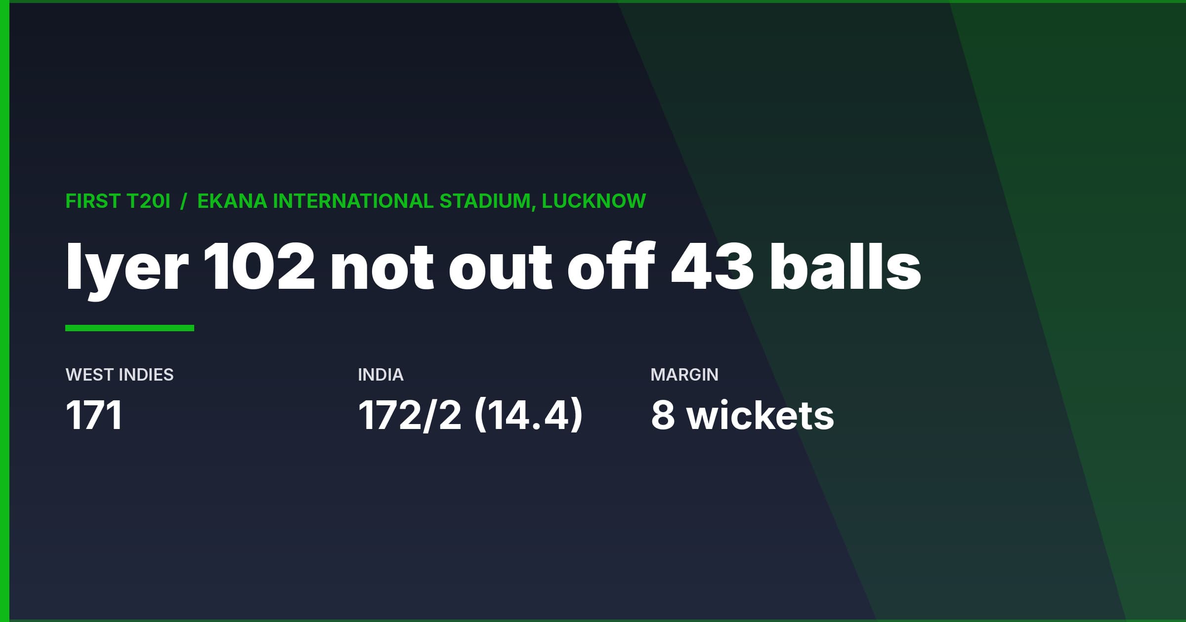 Shreyas Iyer Maiden T20I Century Powers India To Eight-Wicket Win