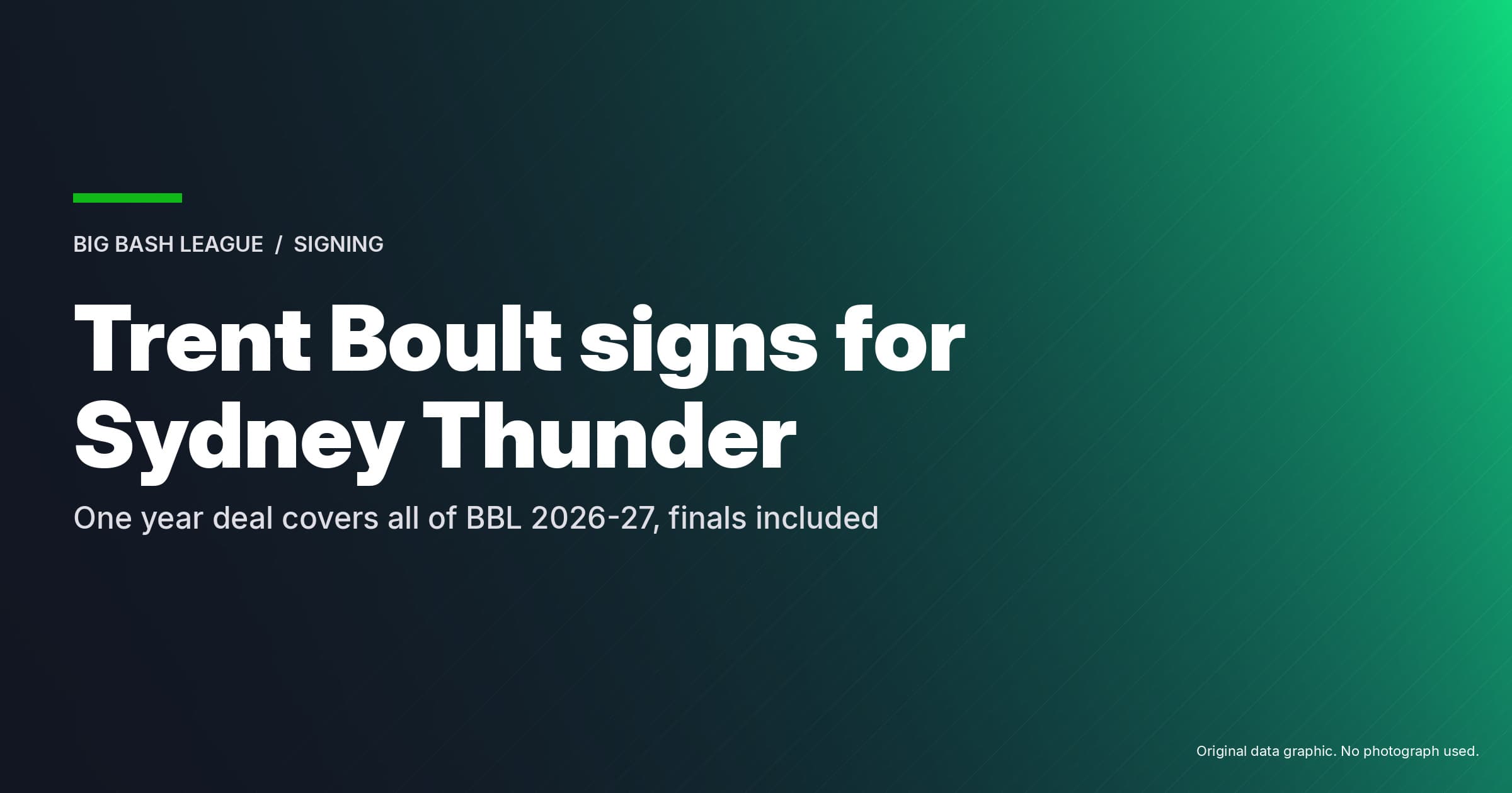 Trent Boult Signs With Sydney Thunder As SA20 Dates Overlap