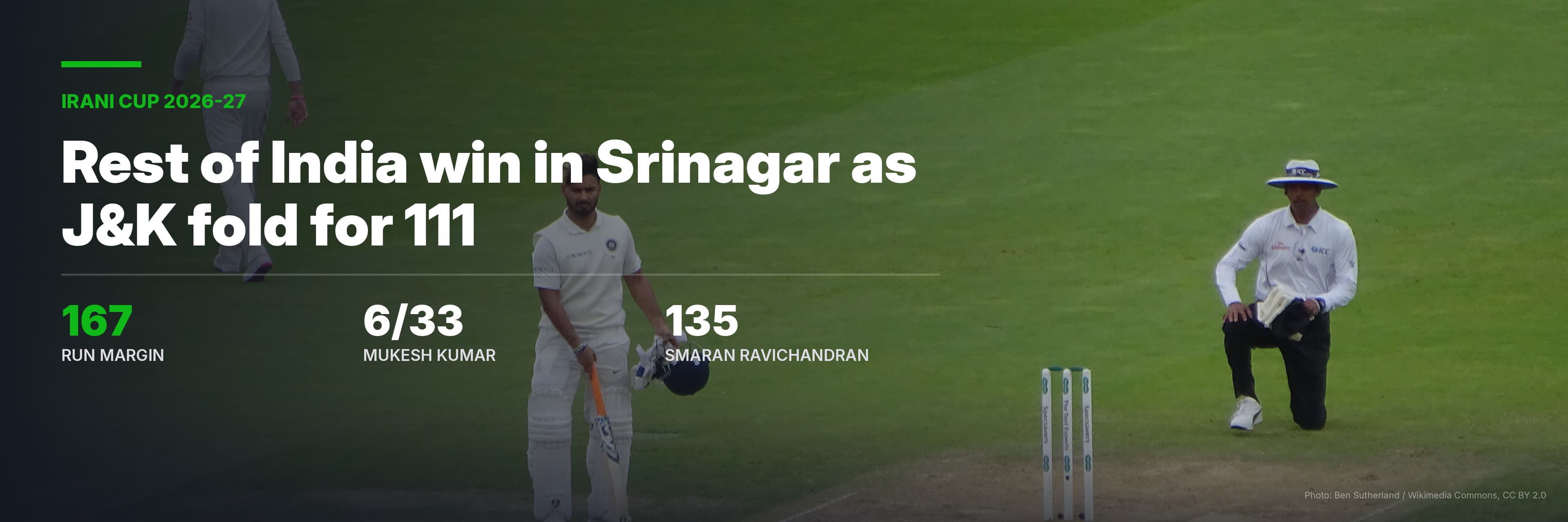Rest of India win Irani Cup 2026 by 167 runs in Srinagar