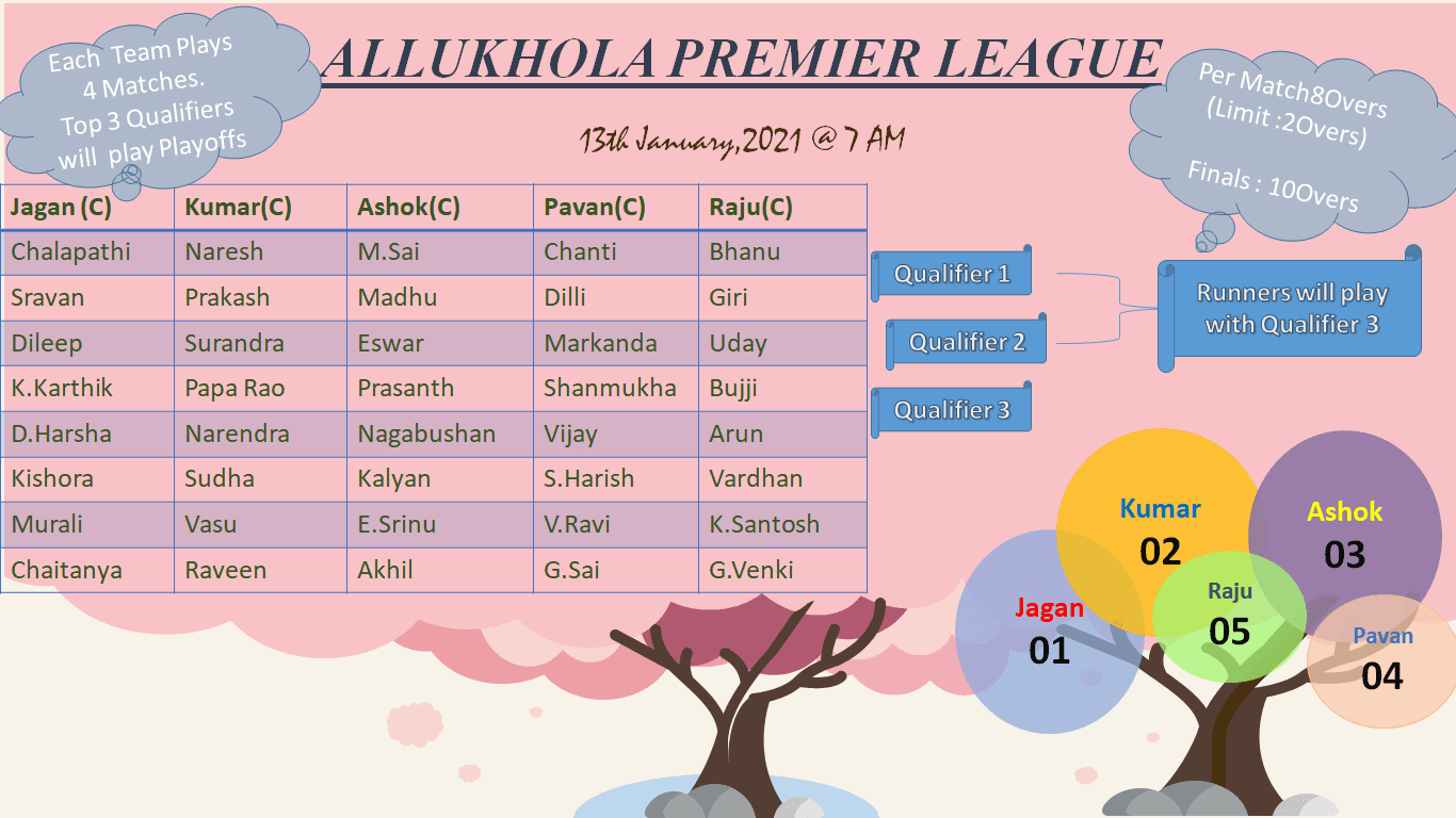 Allukhola  Premier League