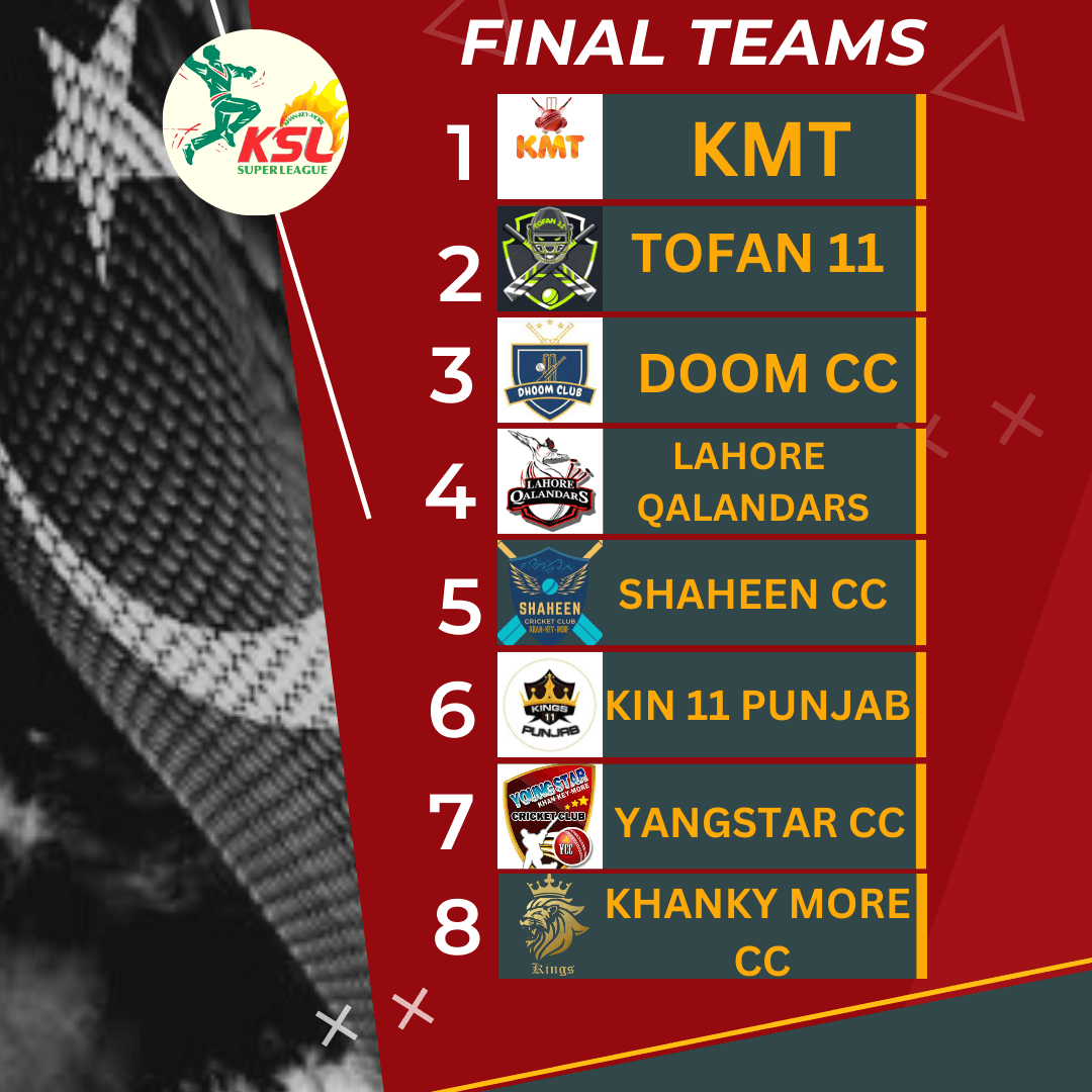 Khan Ky More Super League 2024