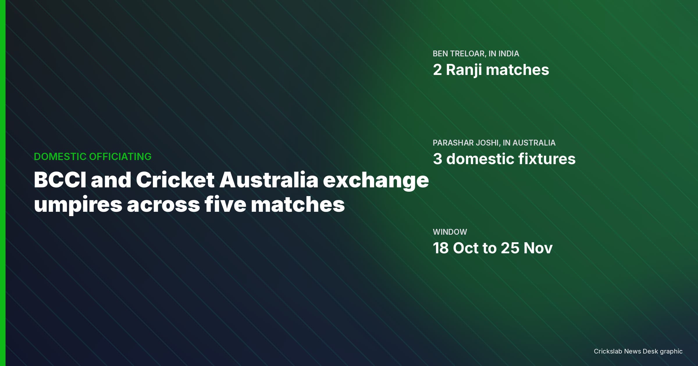 BCCI And Cricket Australia Exchange Umpires Across Five Matches
