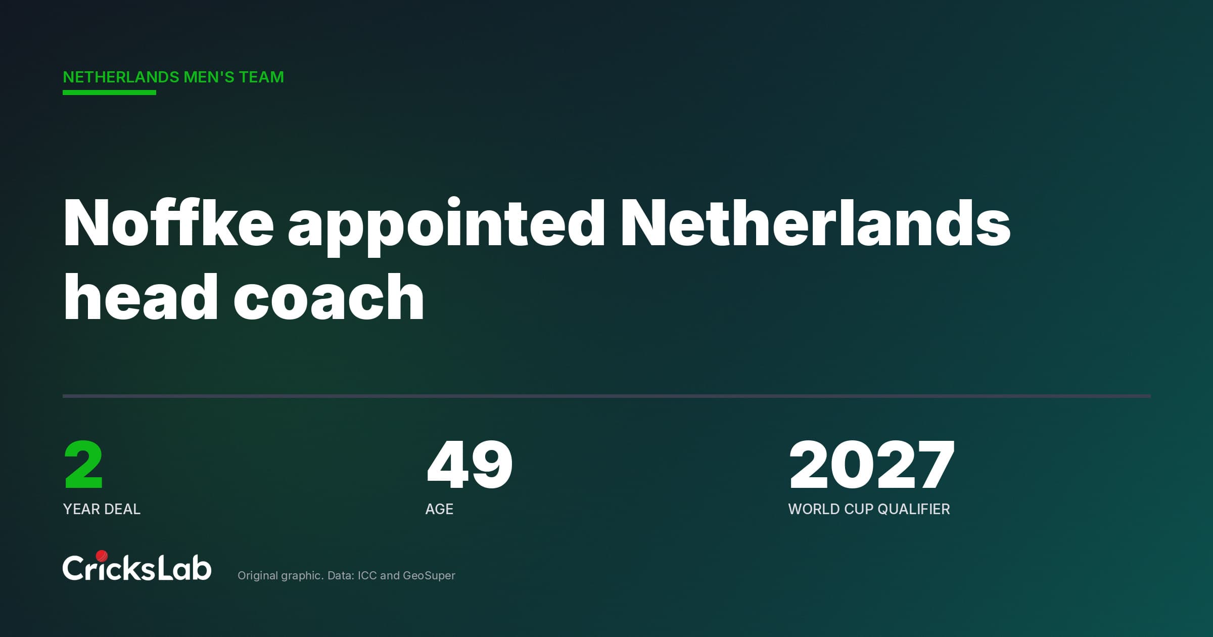 Ashley Noffke Named Netherlands Men's Head Coach