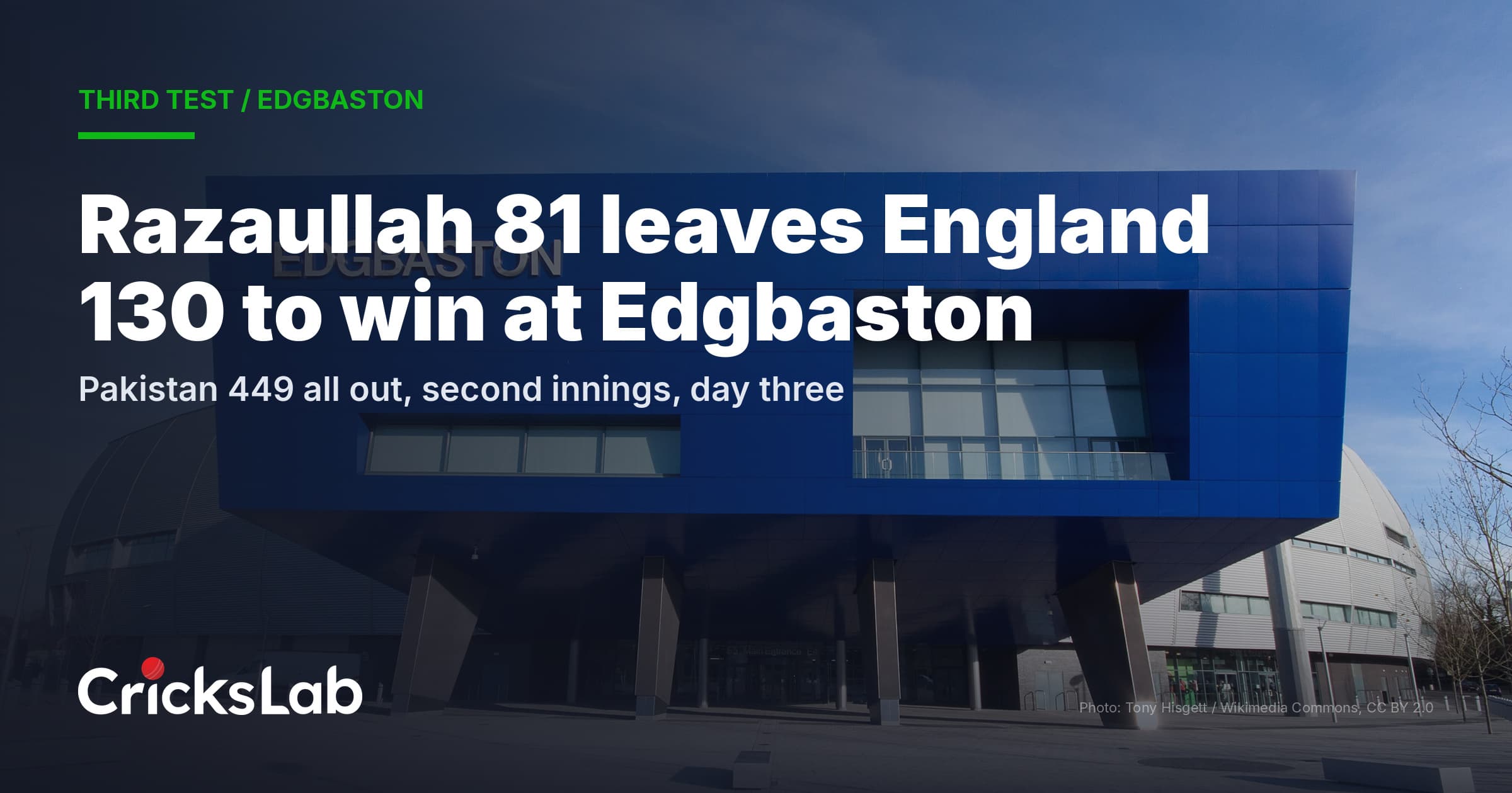 Razaullah 81 With Nine Sixes Leaves England 130 To Win At Edgbaston