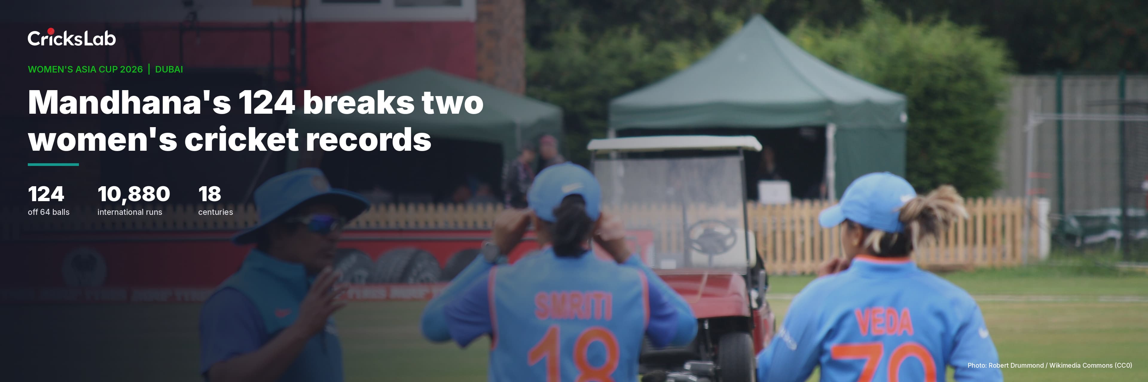 Smriti Mandhana Century Breaks Two Records As India Beat Hong Kong By 137