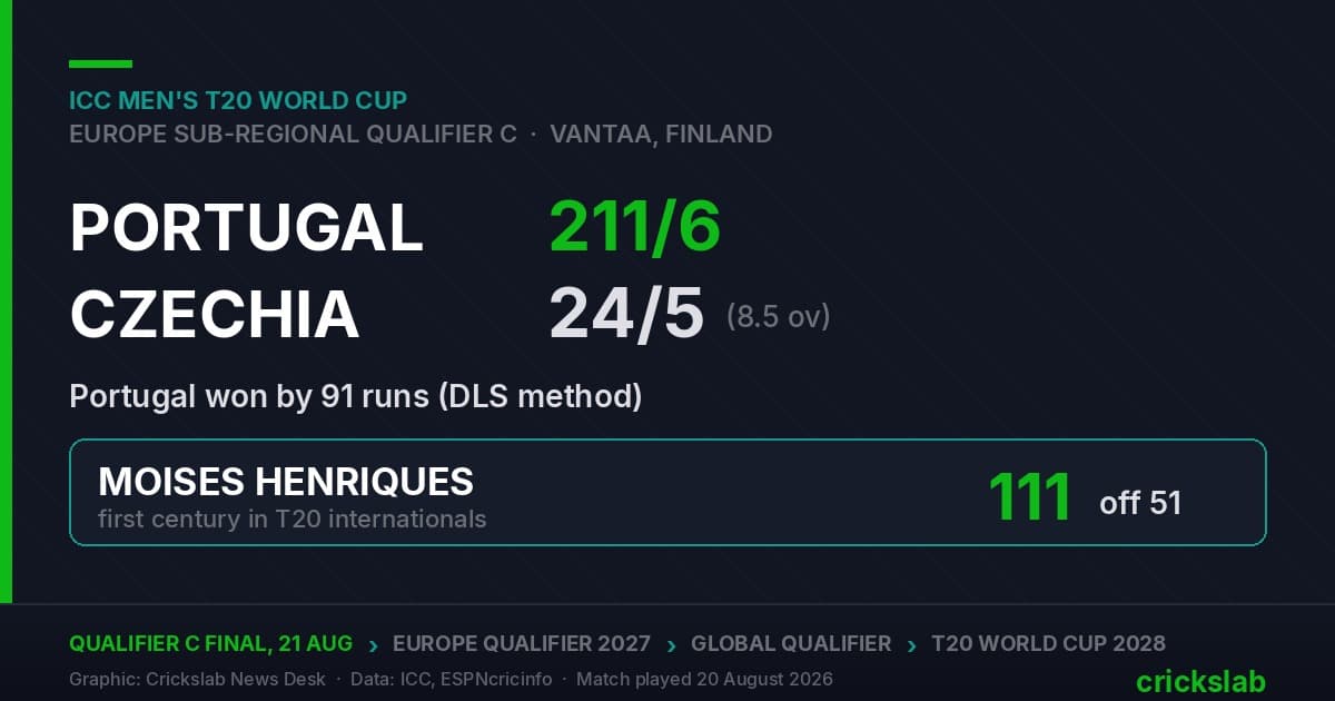 Henriques Ton Sets Up Portugal vs Spain Qualifier C Final