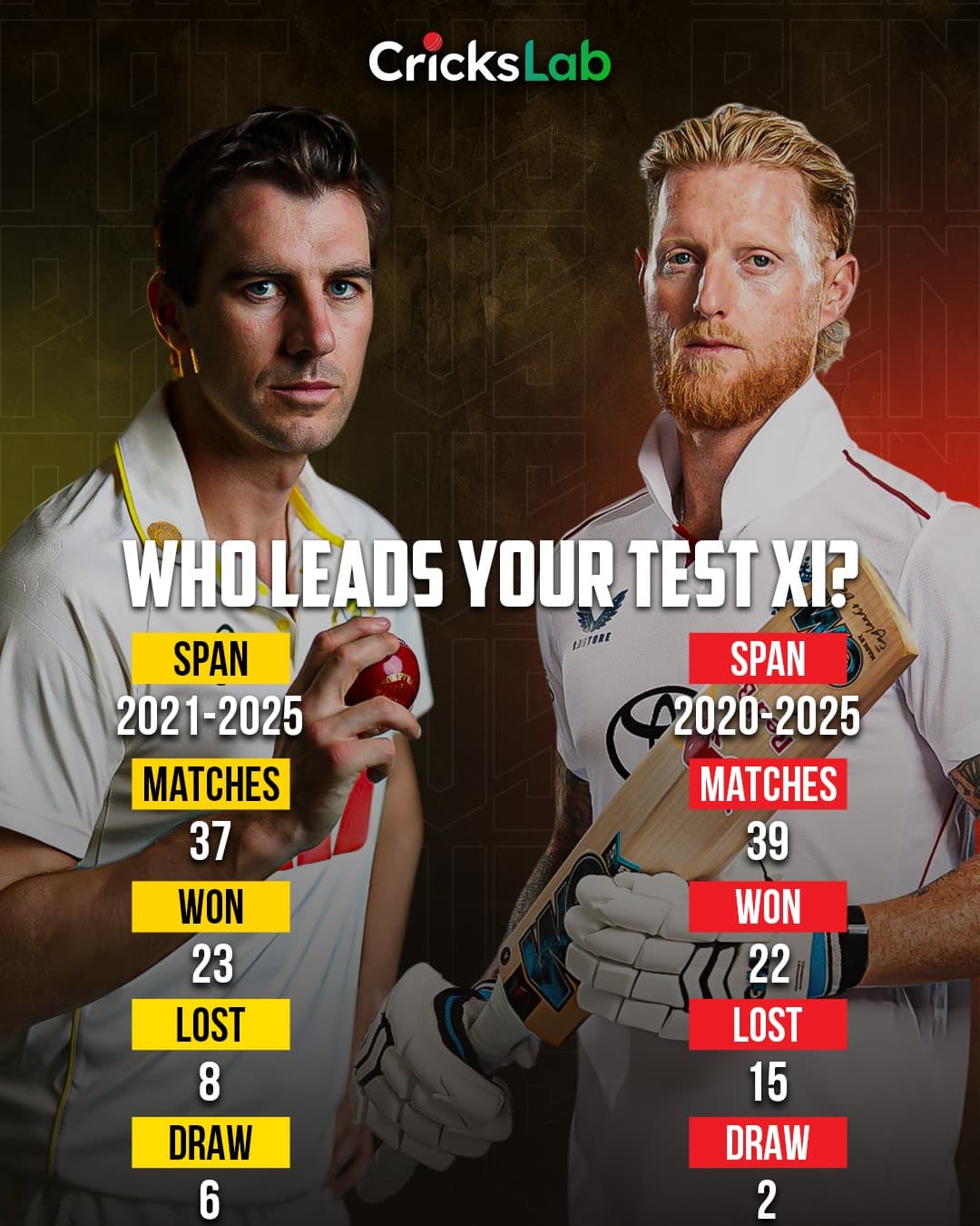 Your Dream Test XI Needs A Captain โ Who Gets The Armband