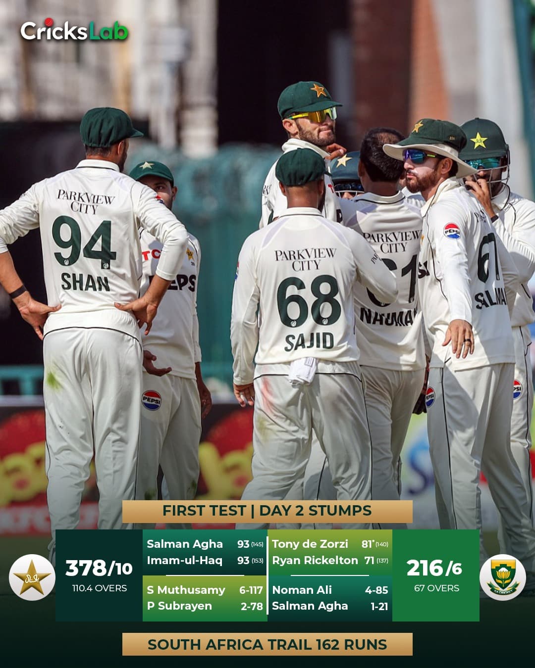 Dominance Continues In The First Test!