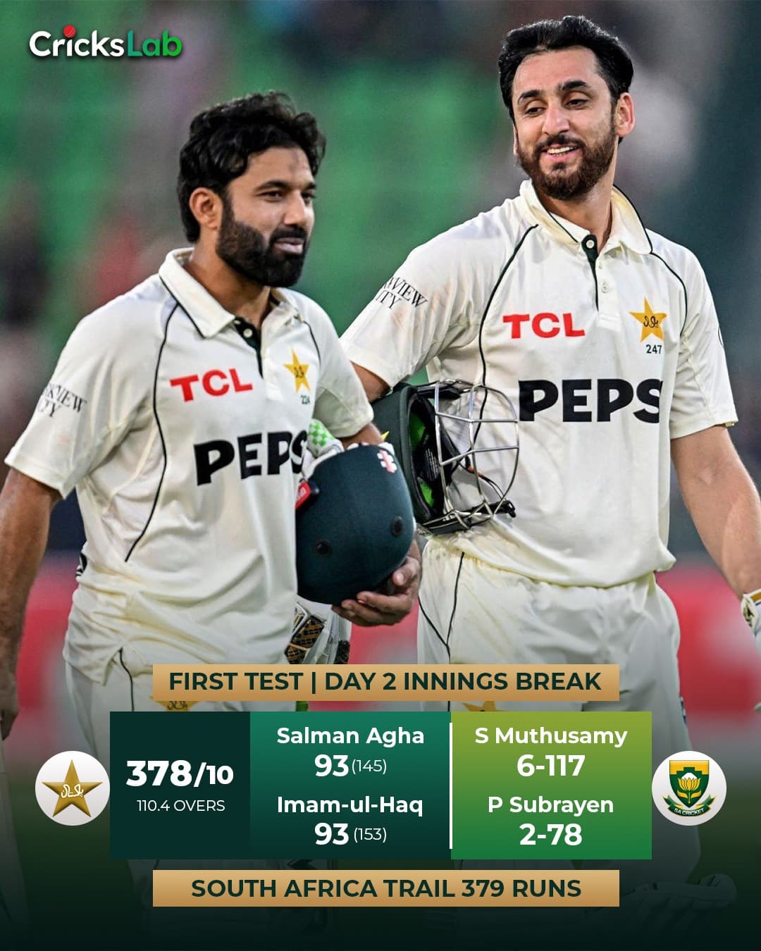 End Of Pakistanโs 1st Innings At 378/10