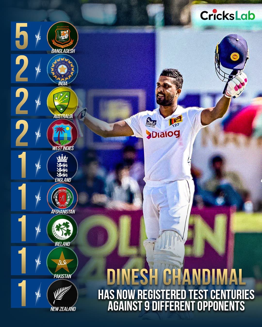 Dinesh Chandimal joins the elite club! 🏏💥 Century-maker against 9 different Test opponents! 👏 #SLvNZ