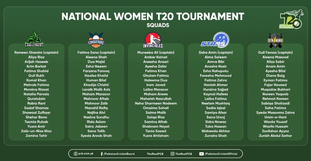 National Women's T20 Tournament