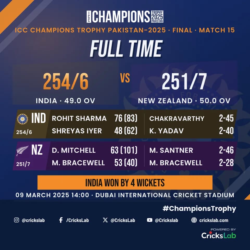 Full time layout reflowed to a square, ICC Champions Trophy 2025