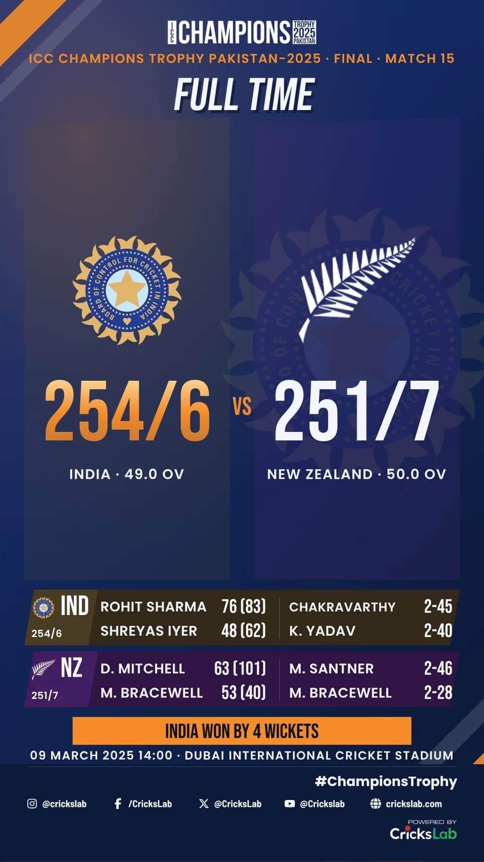 Full time layout reflowed to a story, ICC Champions Trophy 2025