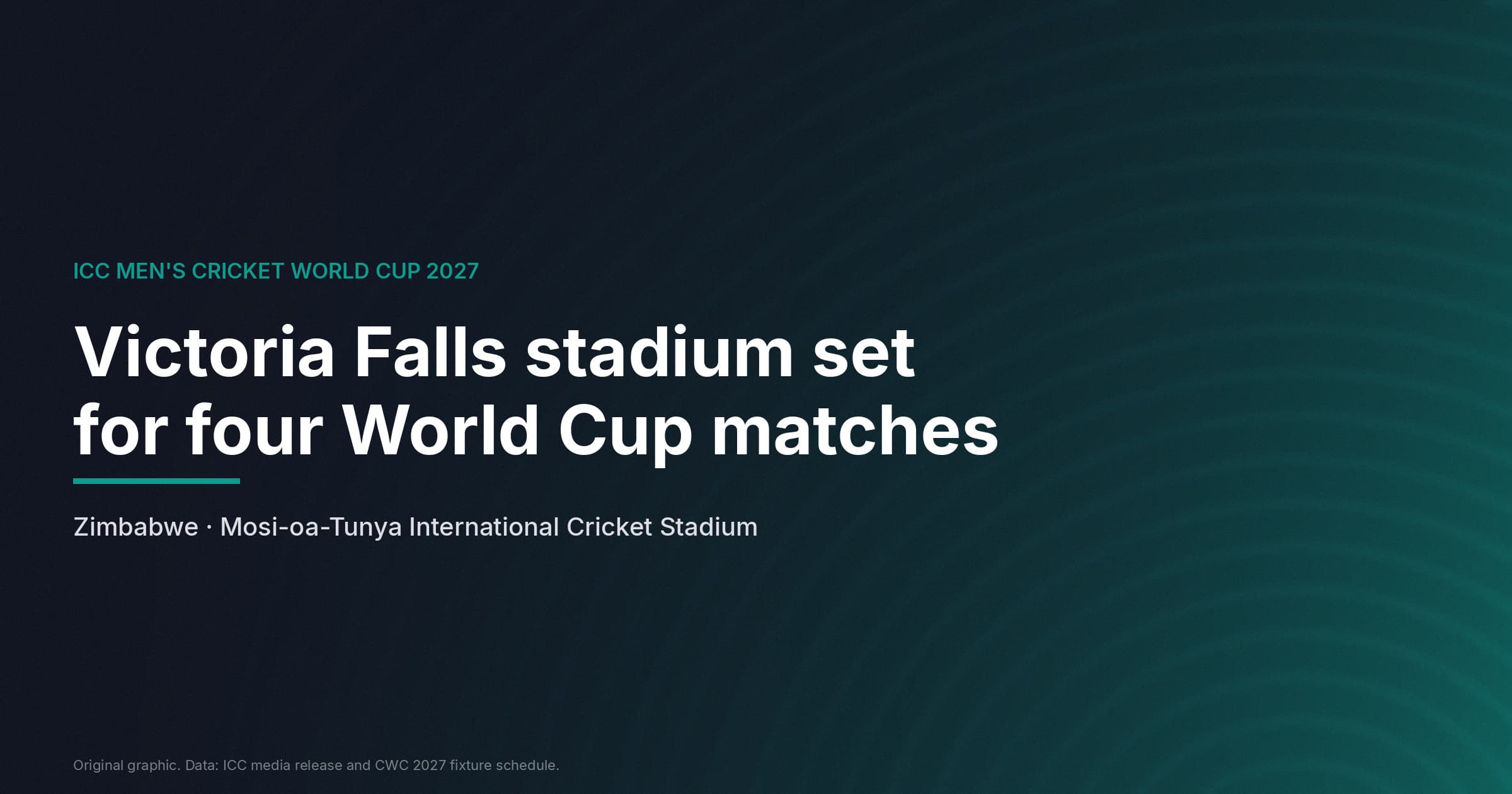 Victoria Falls Stadium Set For Four World Cup 2027 Matches