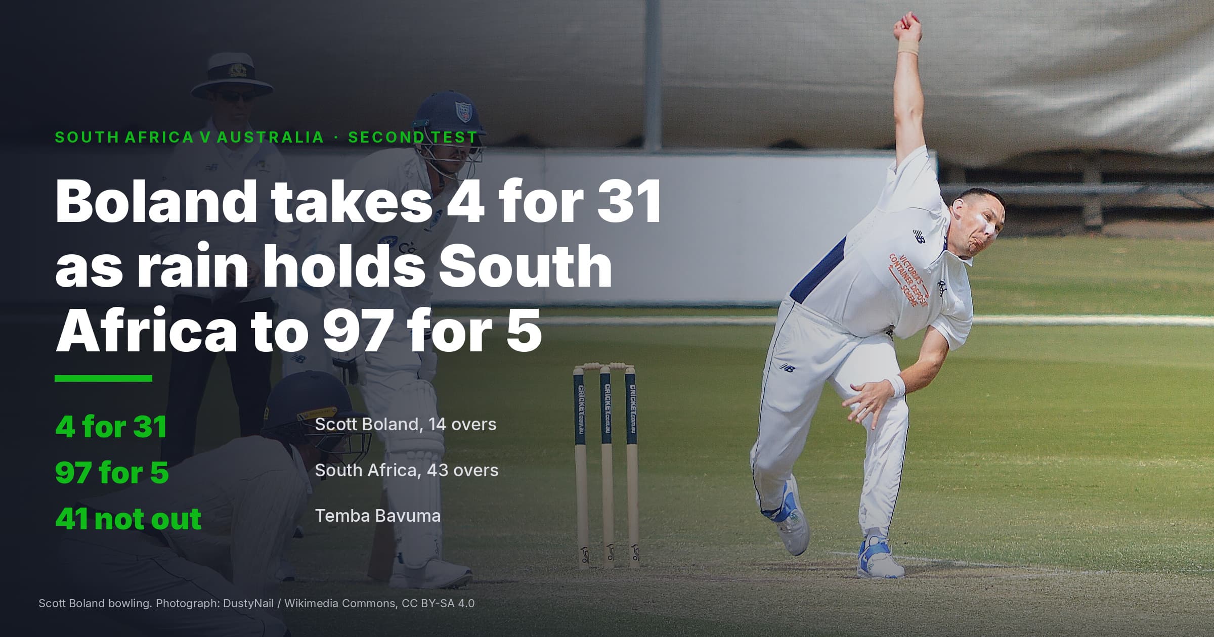 Boland Takes 4 For 31 As Rain Holds South Africa To 97 For 5